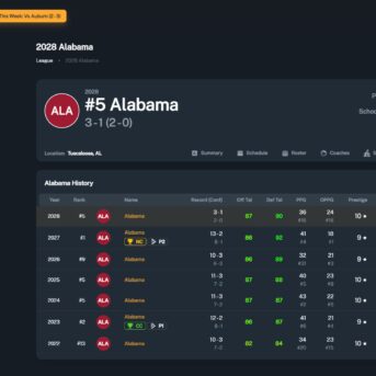 Football Coach: College Dynasty