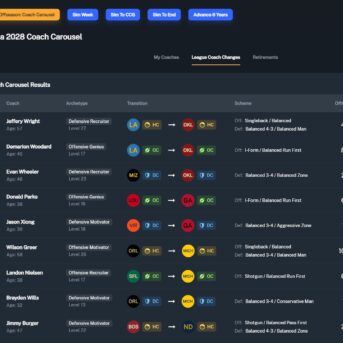 Football Coach: College Dynasty