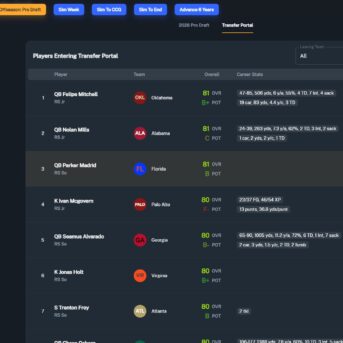 Football Coach: College Dynasty