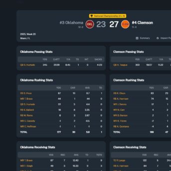 Football Coach: College Dynasty