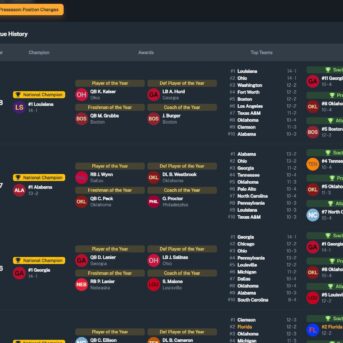 Football Coach: College Dynasty