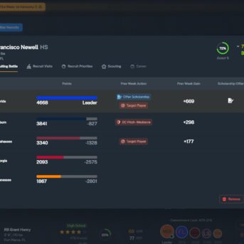 Football Coach: College Dynasty