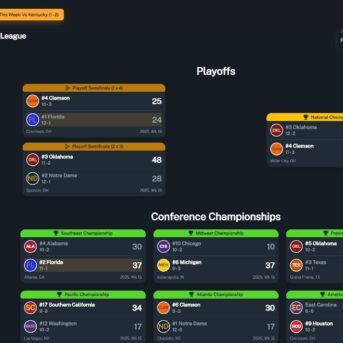 Football Coach: College Dynasty