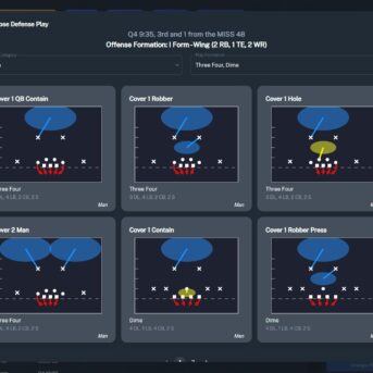 Football Coach: College Dynasty