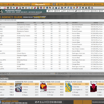 Draft Day Sports: Pro Basketball 2018