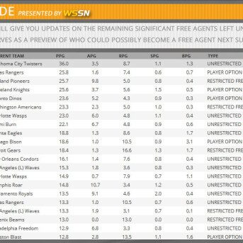 Draft Day Sports: Pro Basketball 2016