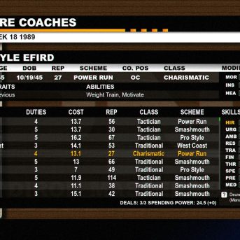 Gridiron Masters ’98