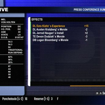 Gridiron Masters ’98