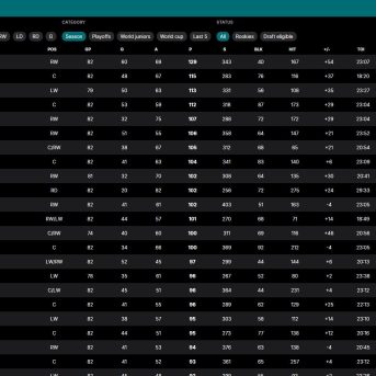 Hockey Legacy Manager 25