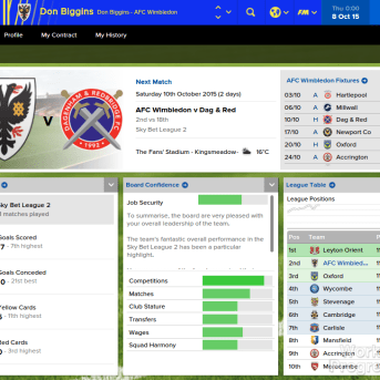 Football Manager (FM16) 2016