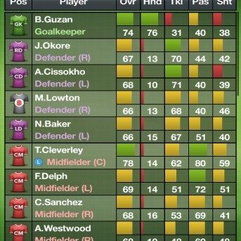 Football Director 15