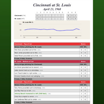 DYNASTY League Baseball Powered By Pursue the Pennant
