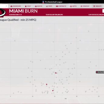 Draft Day Sports: Pro Basketball 2020