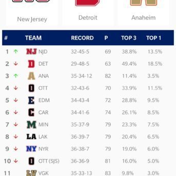 Hockey Legacy Manager 20