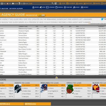 Draft Day Sports: Pro Basketball 2016