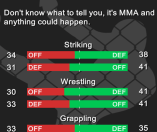 MMA Manager Bit by Bit