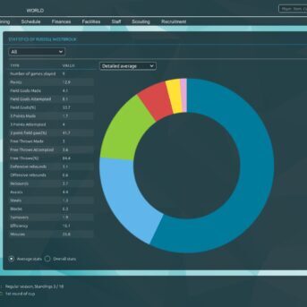 Pro Basketball Manager 2019