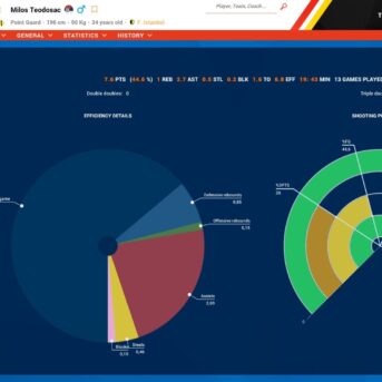 Pro Basketball Manager (PBM) 2022