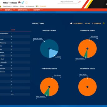 Pro Basketball Manager (PBM) 2022