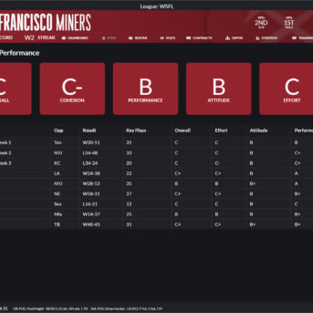 Draft Day Sports: Pro Football 2024