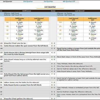 SimLeague Basketball