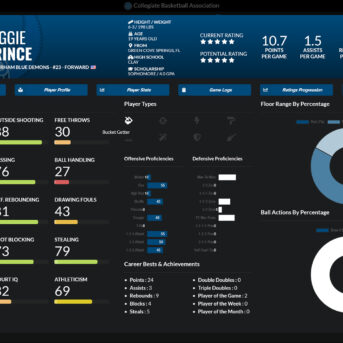 Draft Day Sports: College Basketball 2022