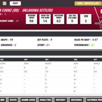 Draft Day Sports: College Football 2020