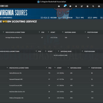 Draft Day Sports: College Basketball 2022