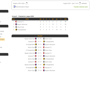 Football Sporting Director