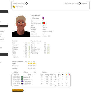 Football Sporting Director