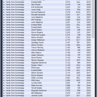 Front Office Football 8 (FOF8)