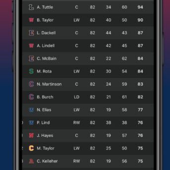 Hockey Legacy Manager 21