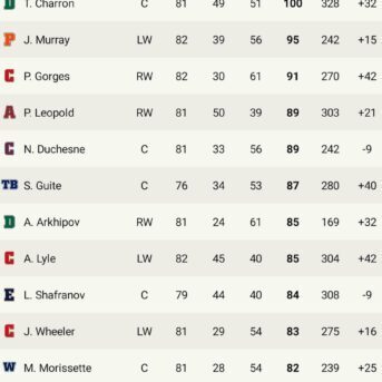 Hockey Legacy Manager 20