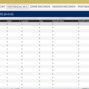 Draft Day Sports: College Football 2017