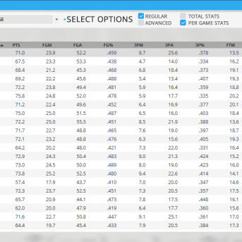 Draft Day Sports: College Basketball 2016