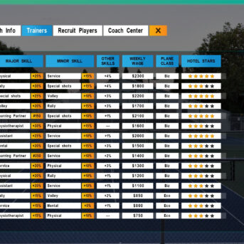 Tennis Elbow Manager 2