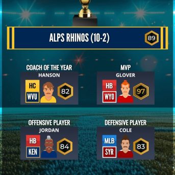 Ultimate College Football HC