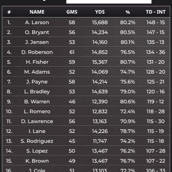Ultimate College Football HC