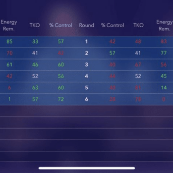 World Title Boxing Manager